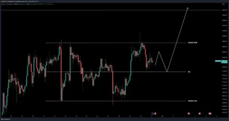 BTC价格达到 22000 美元？观察这些关键水平进入比特币月度收盘价插图2